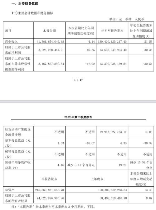 萬華化學集團股票，萬華化學股份股票分紅